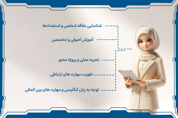 نکاتی برای ورود به مشاغل 10 سال آینده